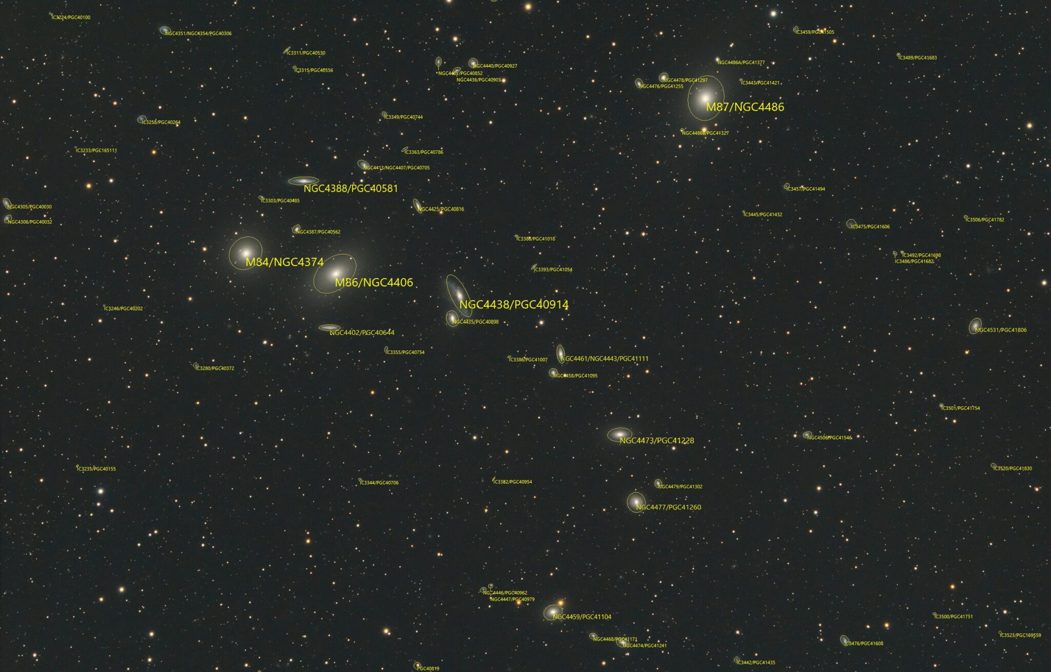 Markarjansche Kette mit Annotationen